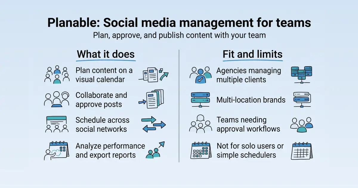 Planable at a glance