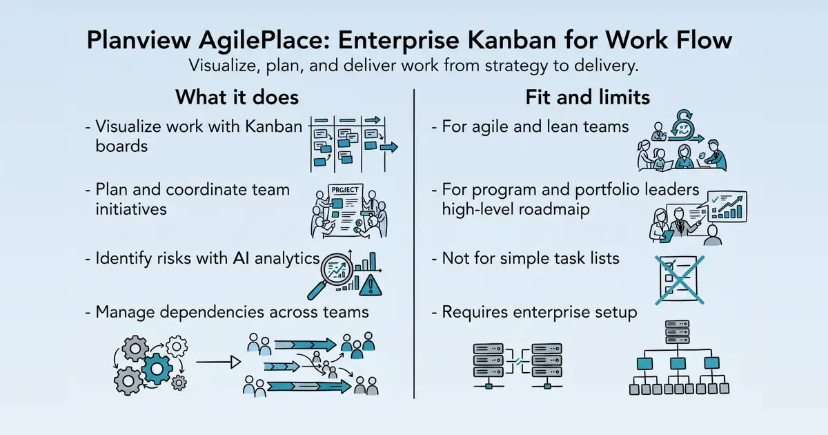 Planview AgilePlace at a glance