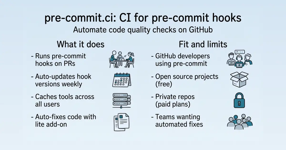 pre-commit.ci at a glance