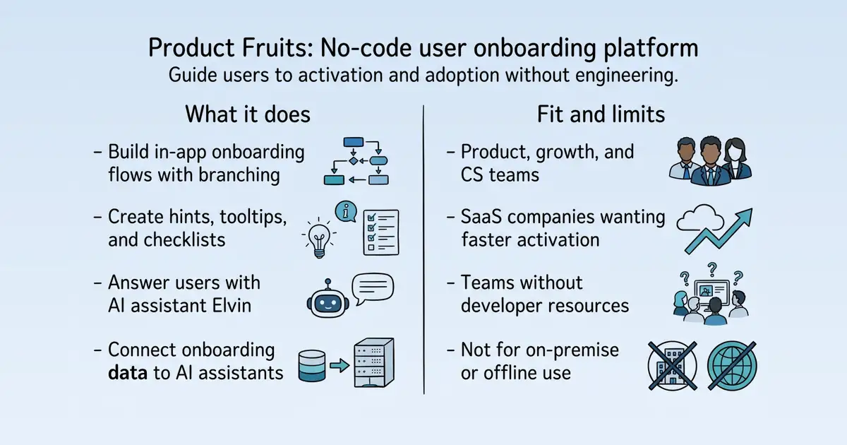 Product Fruits at a glance