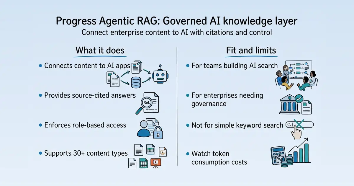 Progress Agentic RAG at a glance