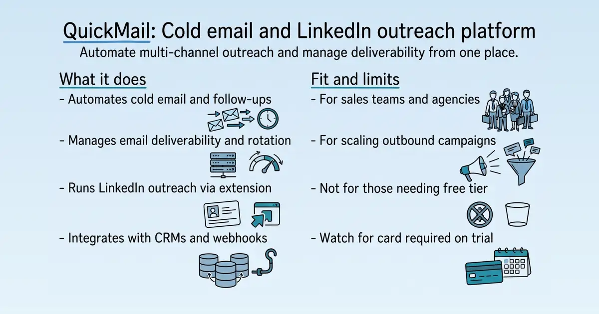 QuickMail at a glance
