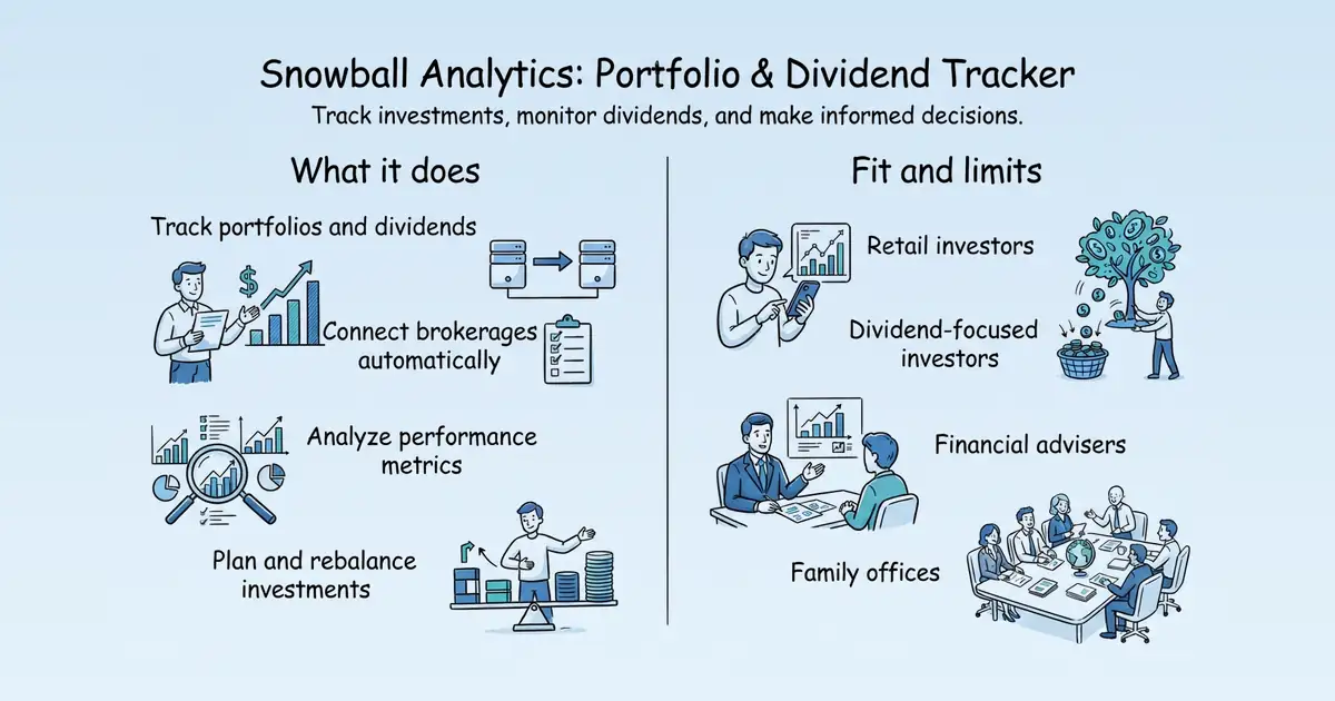Snowball Analytics at a glance