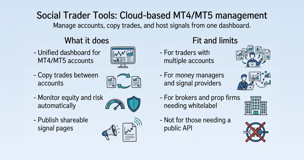 Social Trader Tools at a glance