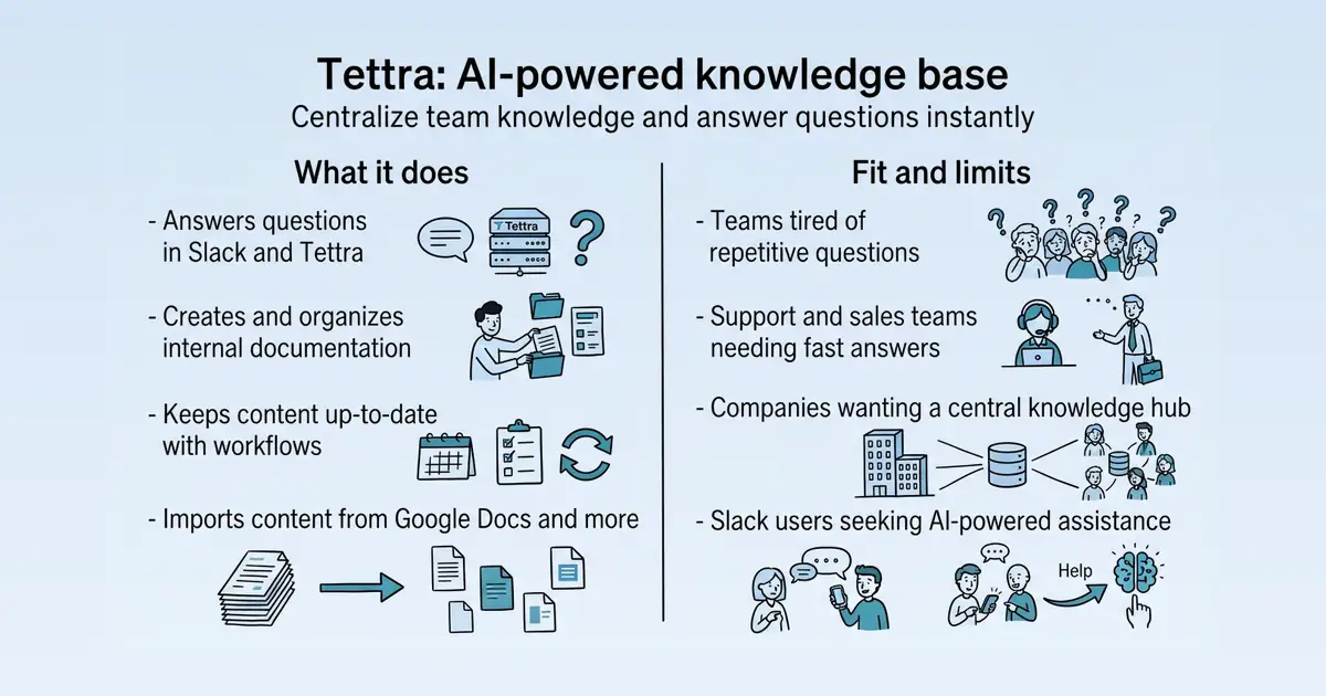 Tettra at a glance