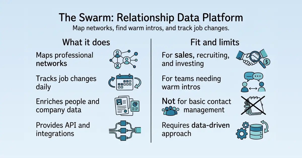 The Swarm at a glance