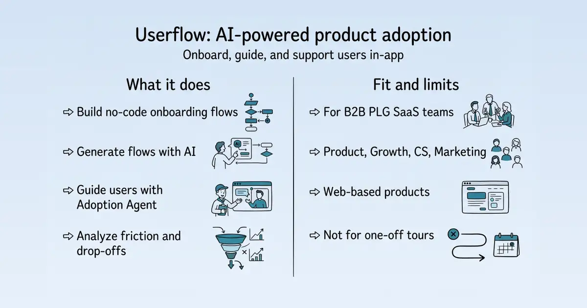 Userflow at a glance