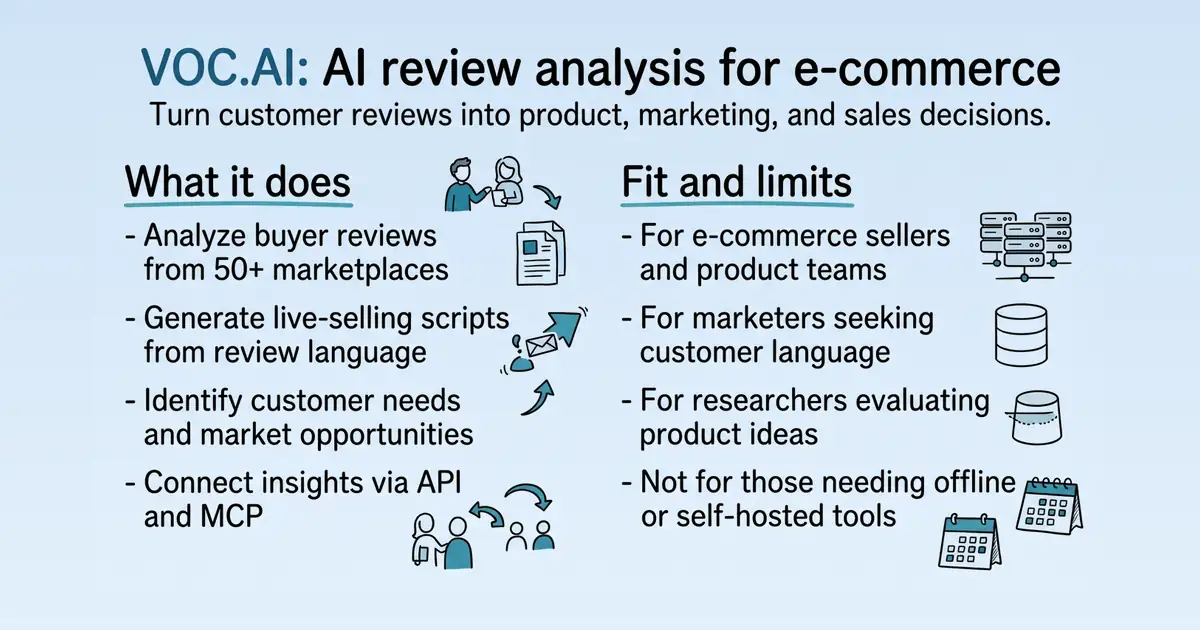 VOC.AI at a glance