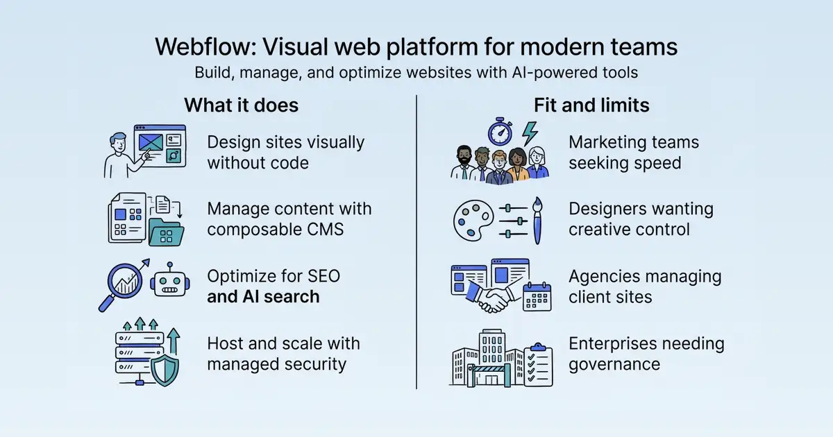 Webflow at a glance