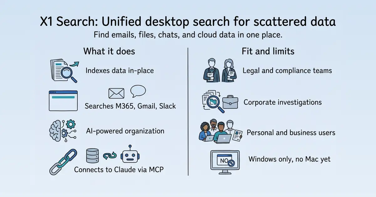 X1 Search at a glance