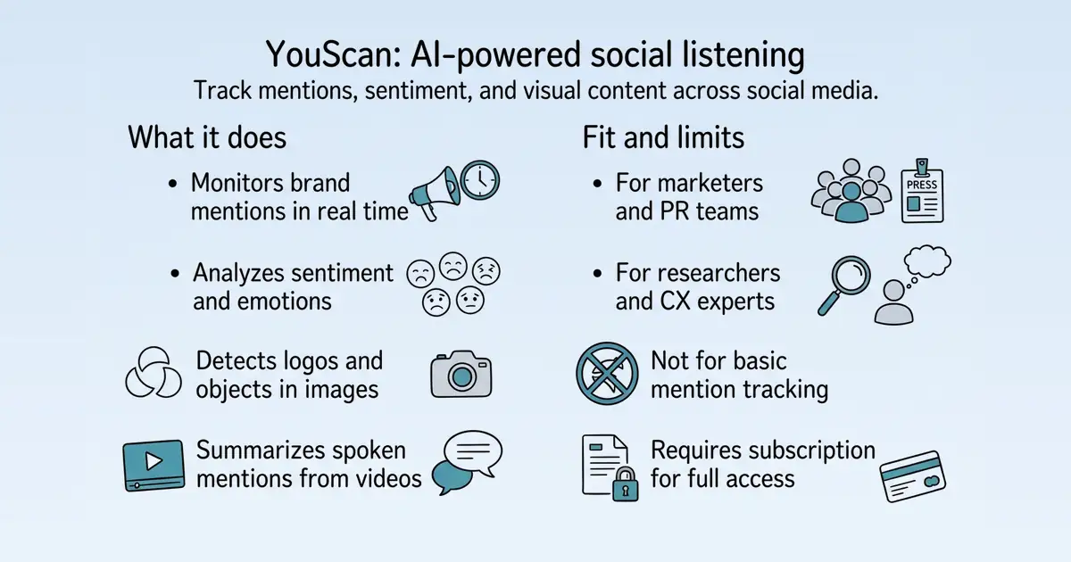 YouScan at a glance